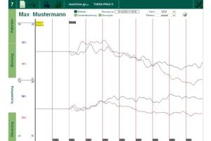 THERA PRAX® MOBILE THERA PRAX® MOBILE